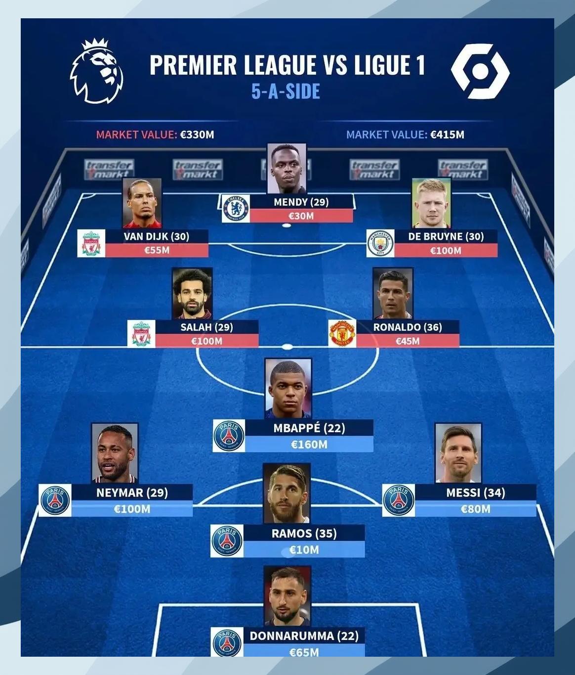 关于巴黎圣日耳曼轻取曼联，德布劳内梅开二度足总杯的信息